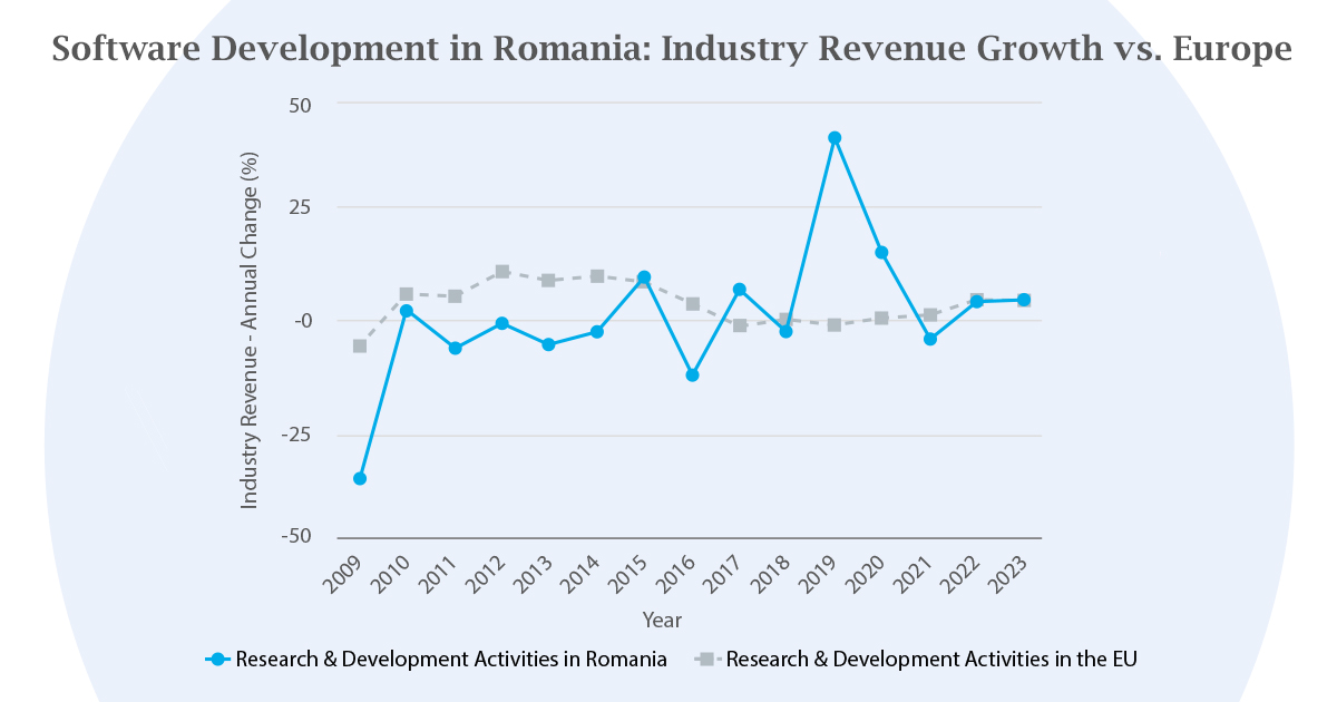 Roweb, a Romanian software company, is expanding its portfolio