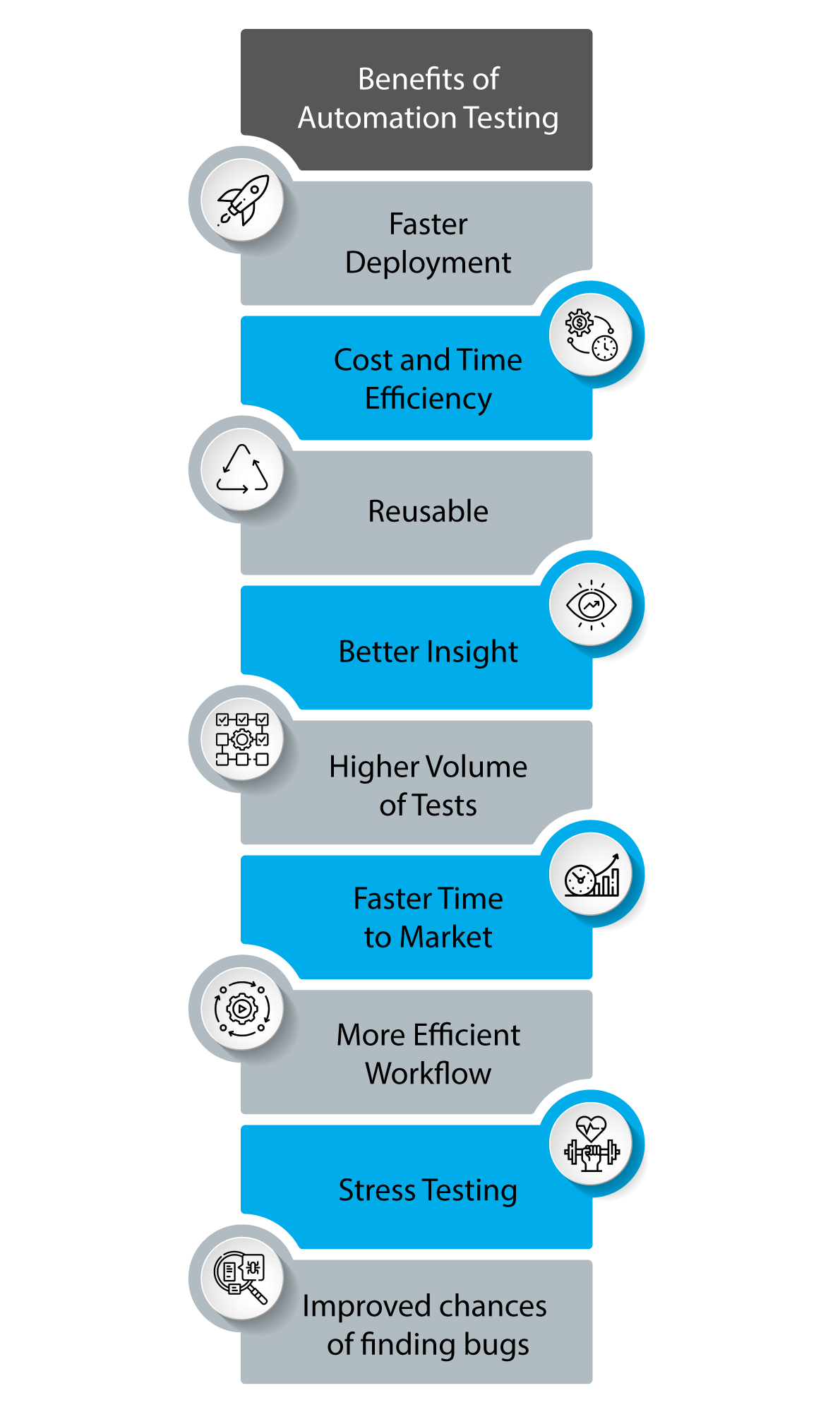 Benefits of Automation Testing