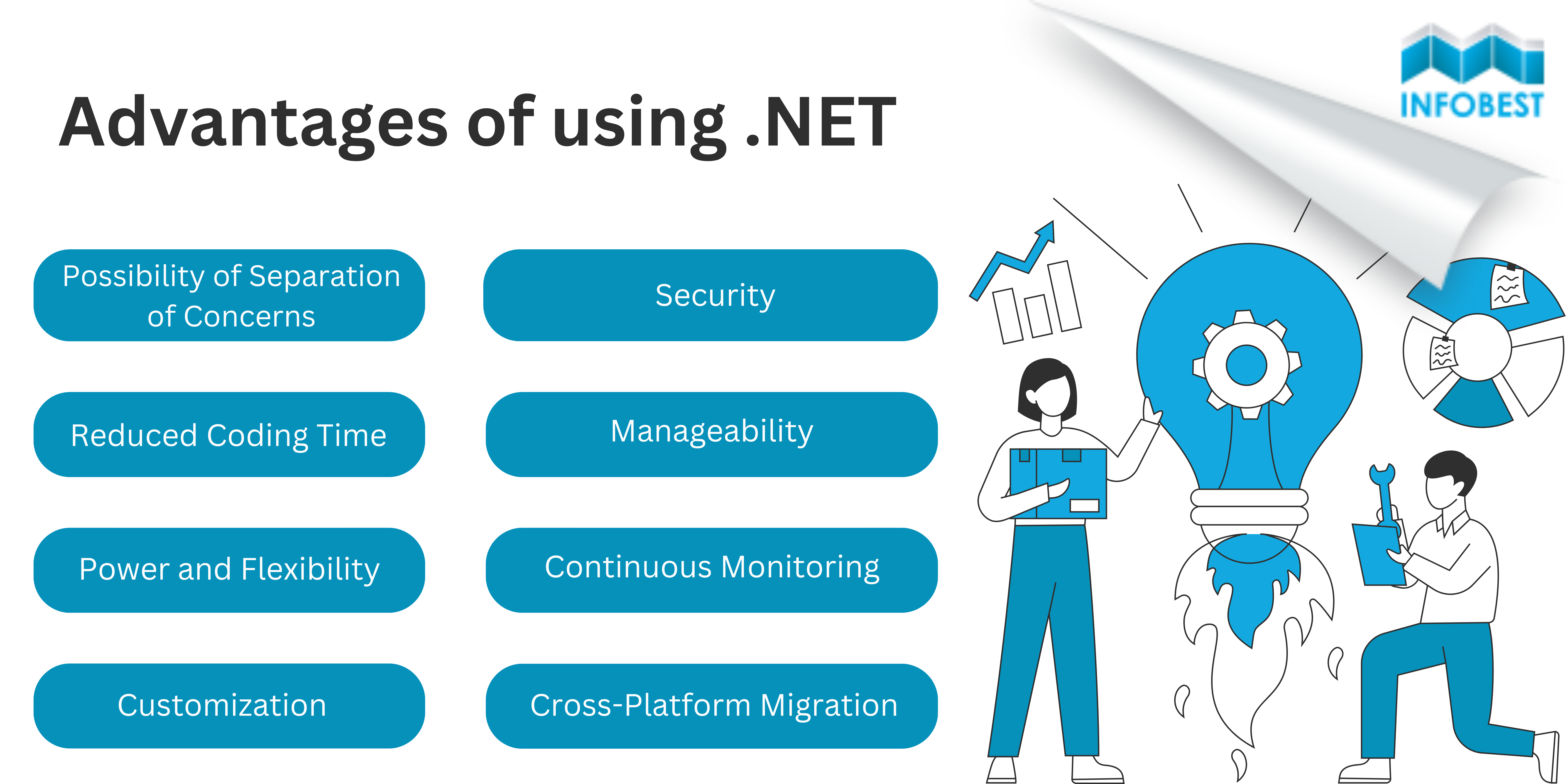 .Net advantages