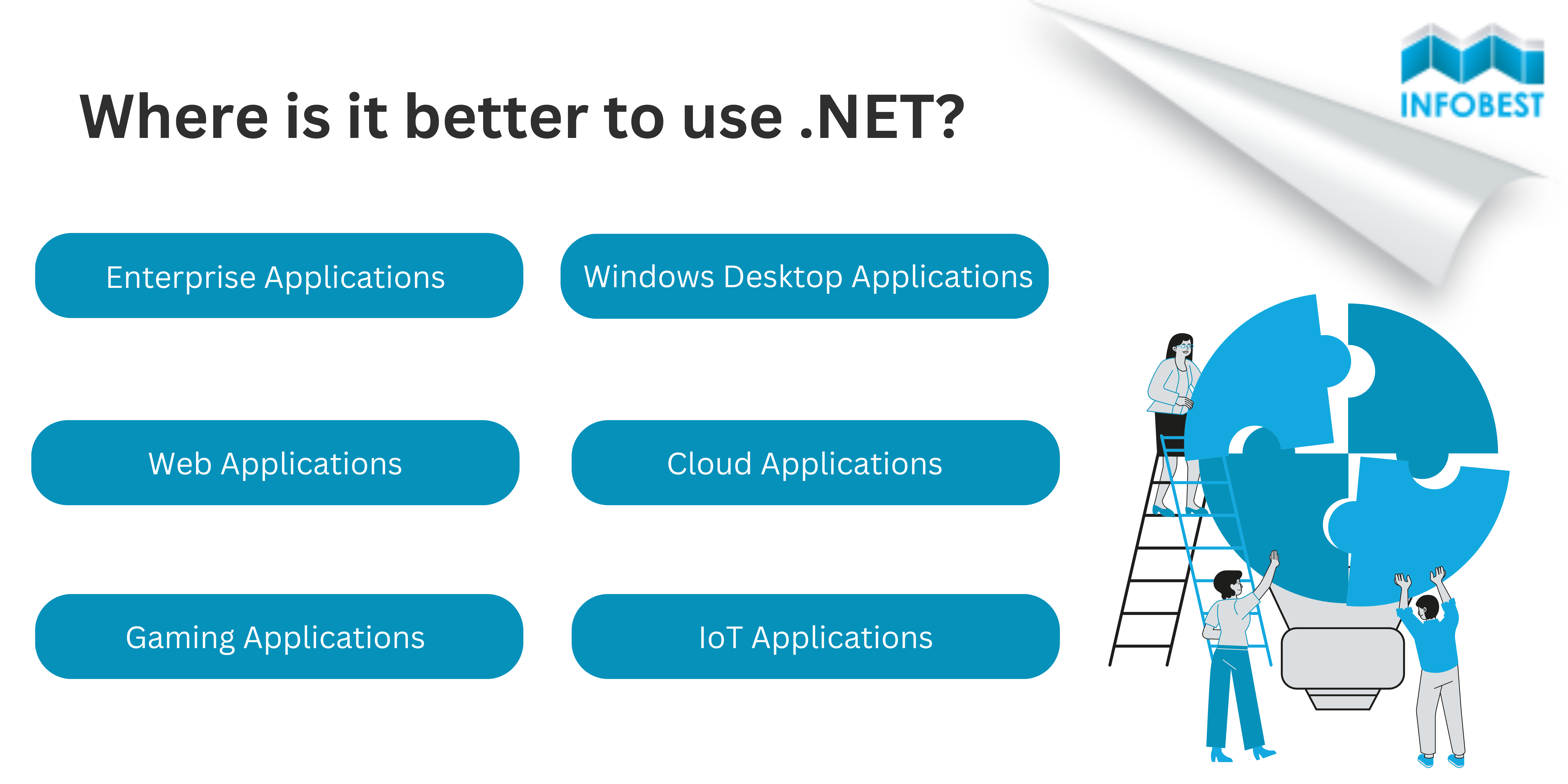 .NET vs Node.js: Choosing the Right Technology for Your Software ...