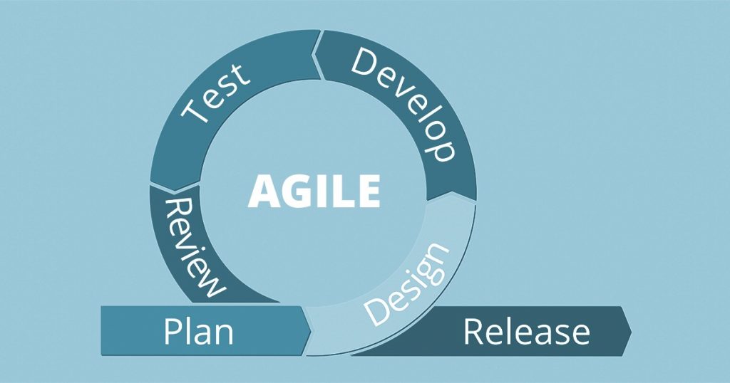 Agile and Scrum for software development